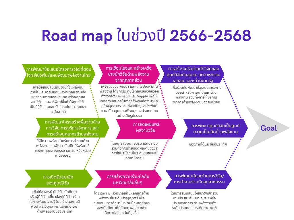 roadmap
